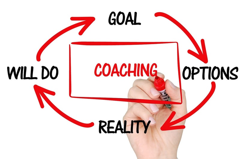 Professional Certification Guidance